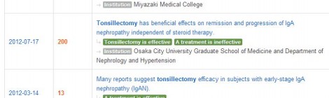 Great Resource To Medical Opinion On Effectiveness Of Tonsillectomy for IgAN